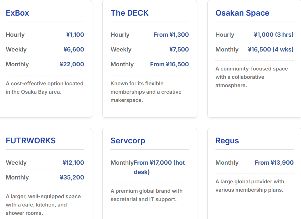 Comparing prices
