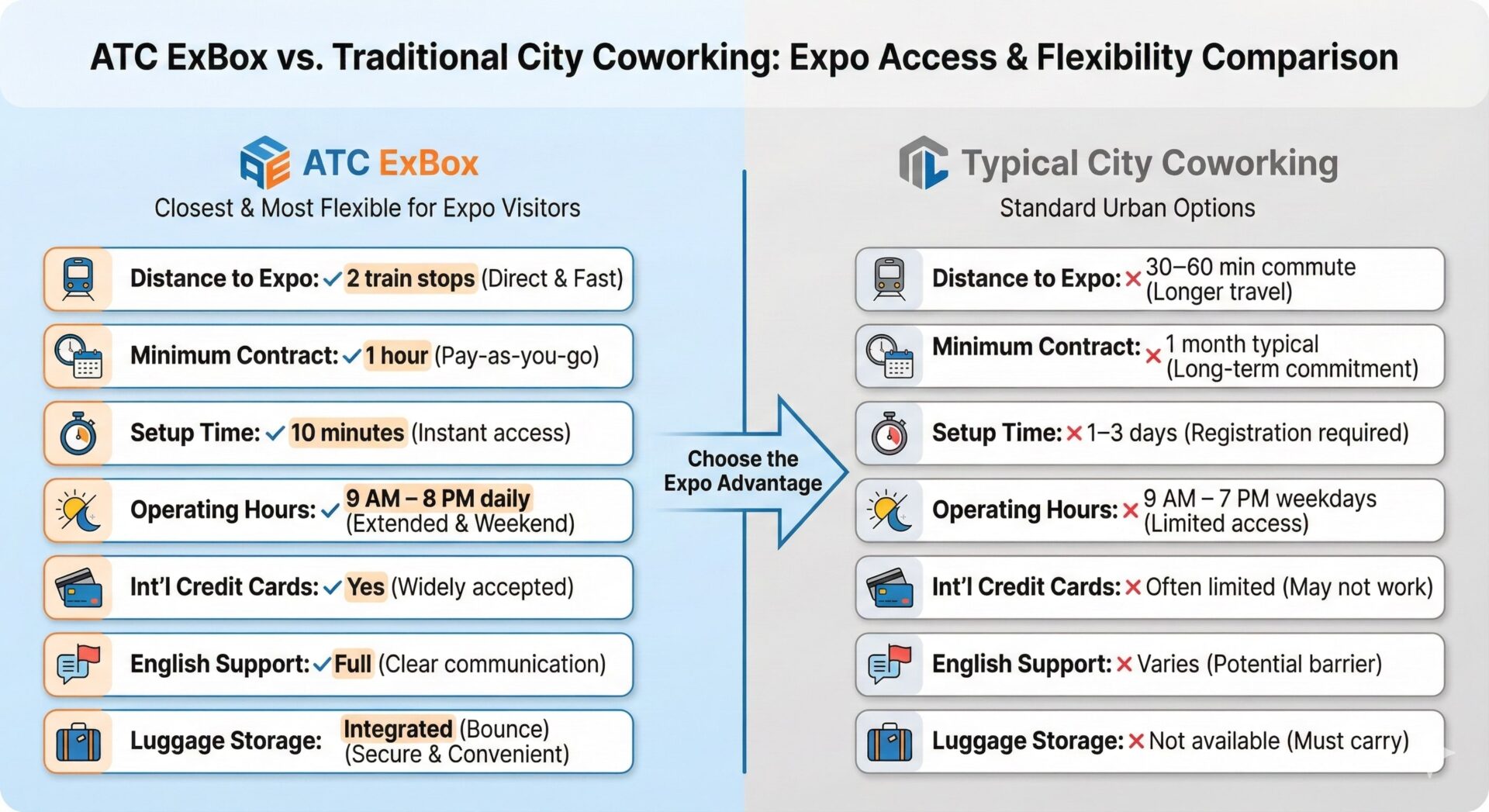 Key success factors of ATC ExBox event-based coworking model