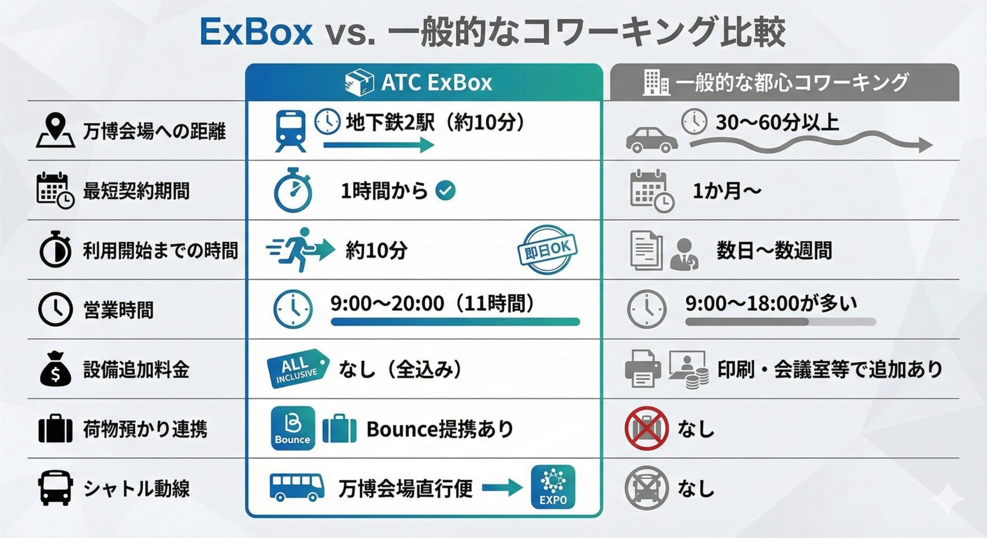 ATC ExBoxの成功要因を象徴するプロフェッショナルな協働シーン